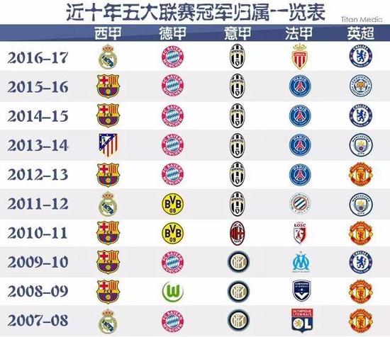 被FIFA